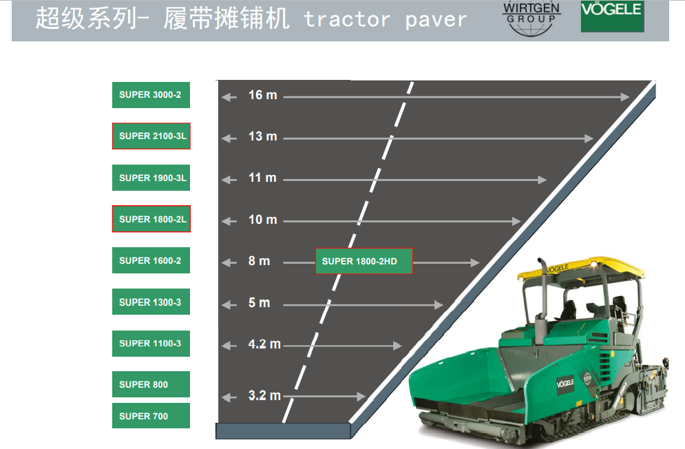 履帶攤鋪機