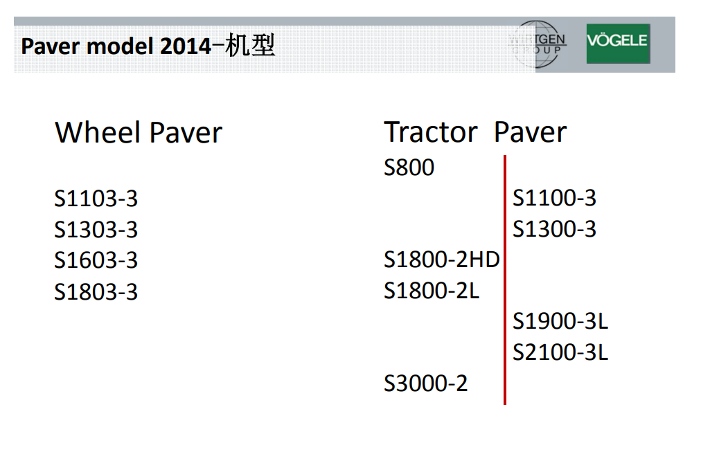 Paver model 2014-機型